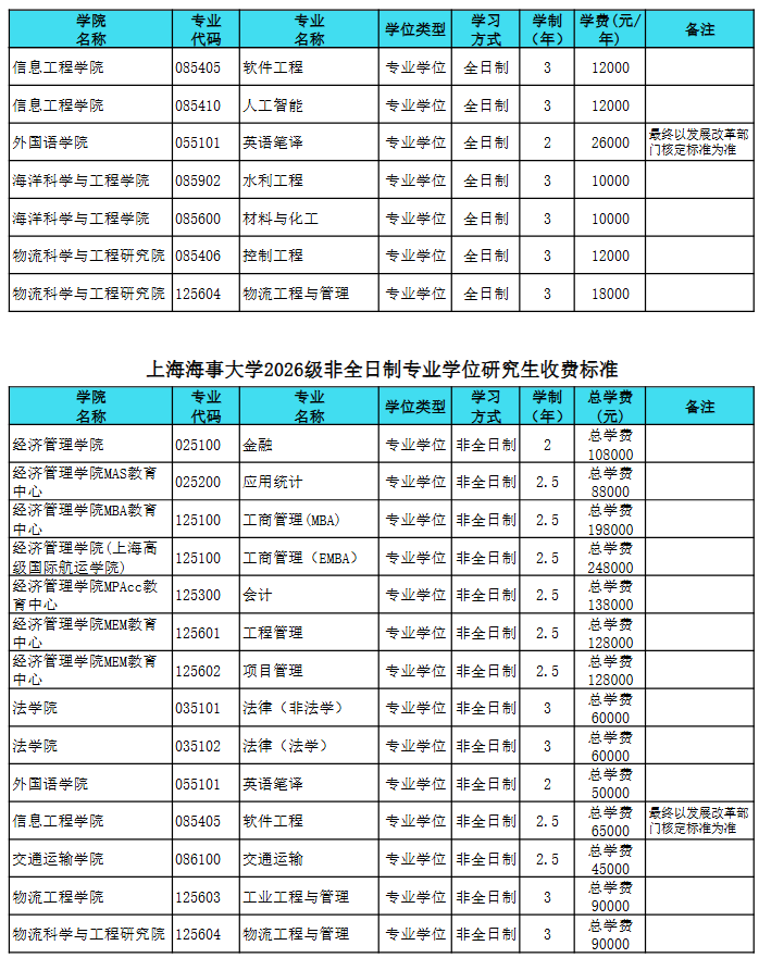 上海海事大学2026年硕士研究生学费、学制