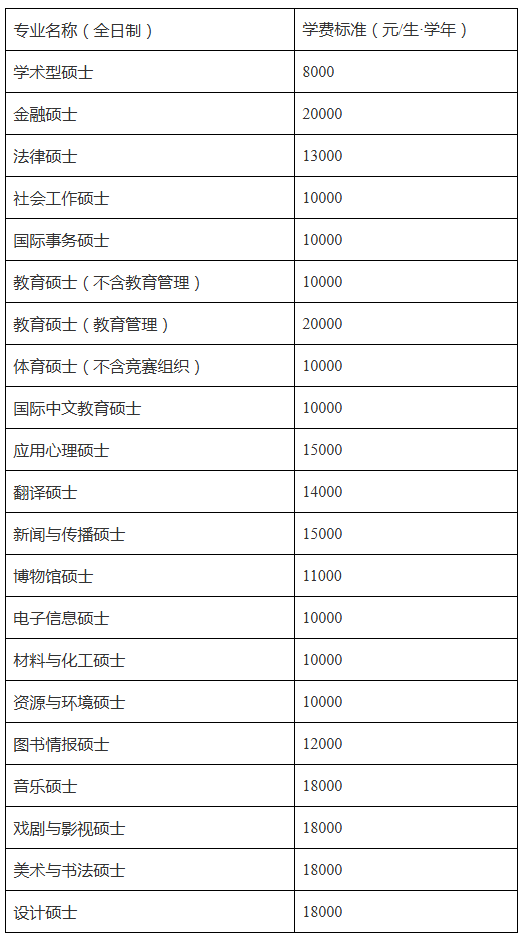 天津师范大学2026年硕士研究生学费收费标准