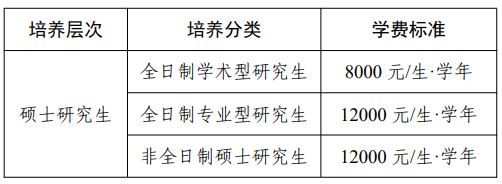 大理大学2026年硕士研究生学费收费标准