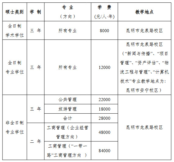 云南财经大学2026年硕士研究生学费收费标准