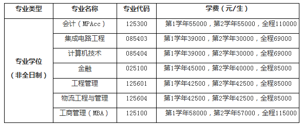 杭州电子科技大学2026年硕士研究生学费与奖助学金
