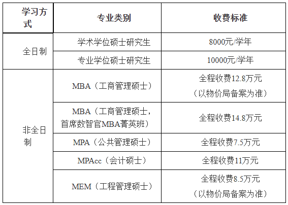 浙江财经大学2026年硕士研究生收费及奖助政策
