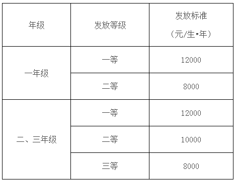 浙江理工大学2026年硕士研究生学费及奖助体系