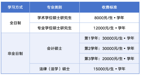 浙江万里学院2026年硕士研究生学费、奖助政策及住宿
