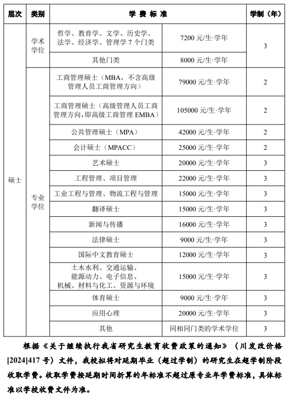 西南交通大学2026年硕士研究生学费收费标准