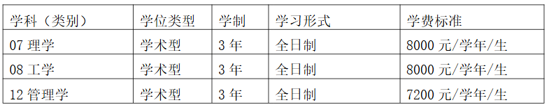 四川轻化工大学2026年硕士研究生收费标准、学制及奖助政策