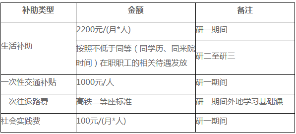 中国核动力研究设计院2026年硕士研究生培养费用及奖助政策