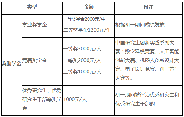 中国核动力研究设计院2026年硕士研究生培养费用及奖助政策