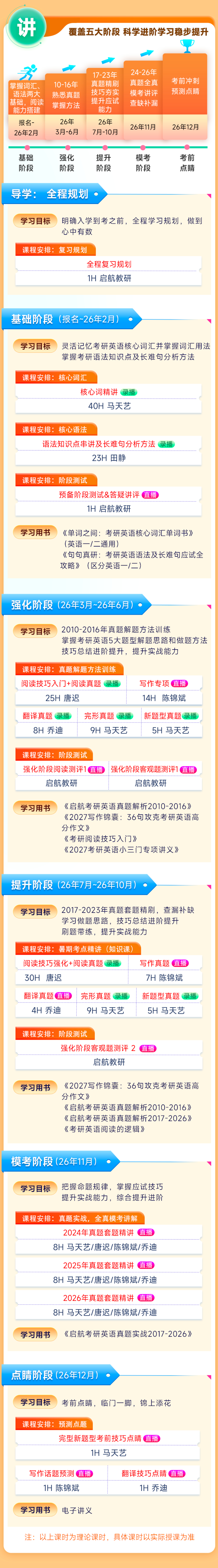 启航教育2027考研英语全程学习包