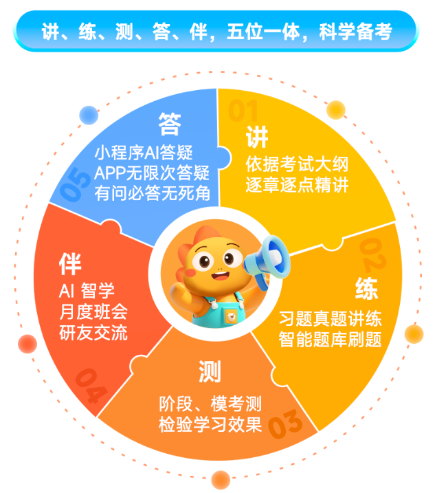 2027考研政治全程学习包
