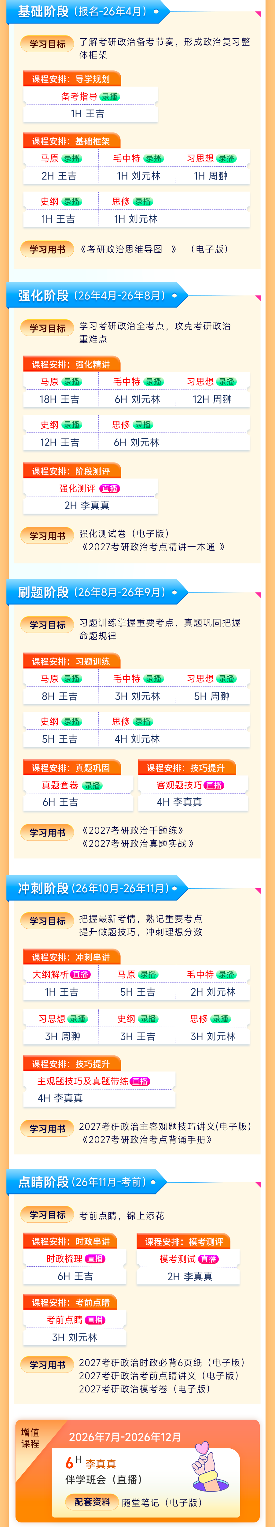 2027考研政治全程学习包
