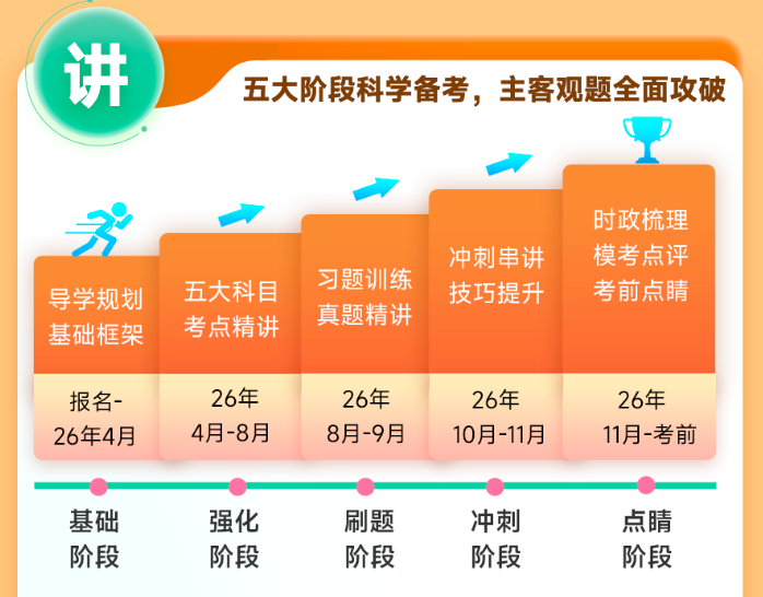 2027考研政治全程学习包