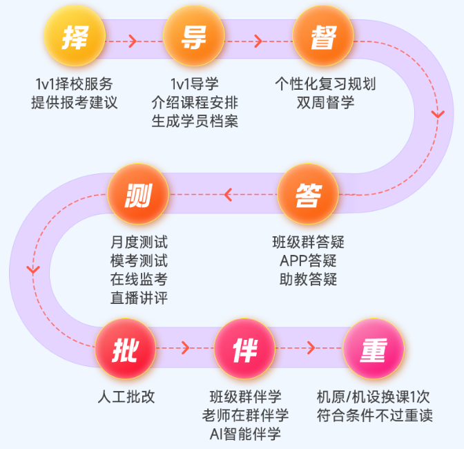 机械考研难吗？机械考研辅导课程推荐