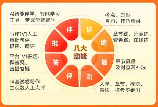 启航教育2027考研经综VIP畅学班