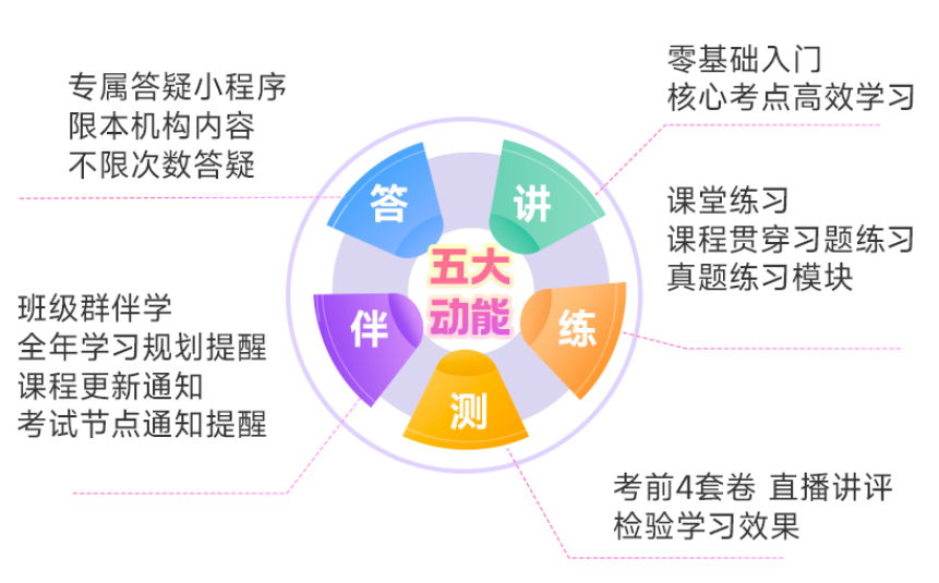 2027考研计算机408全程学习包_计算机考研网课推荐