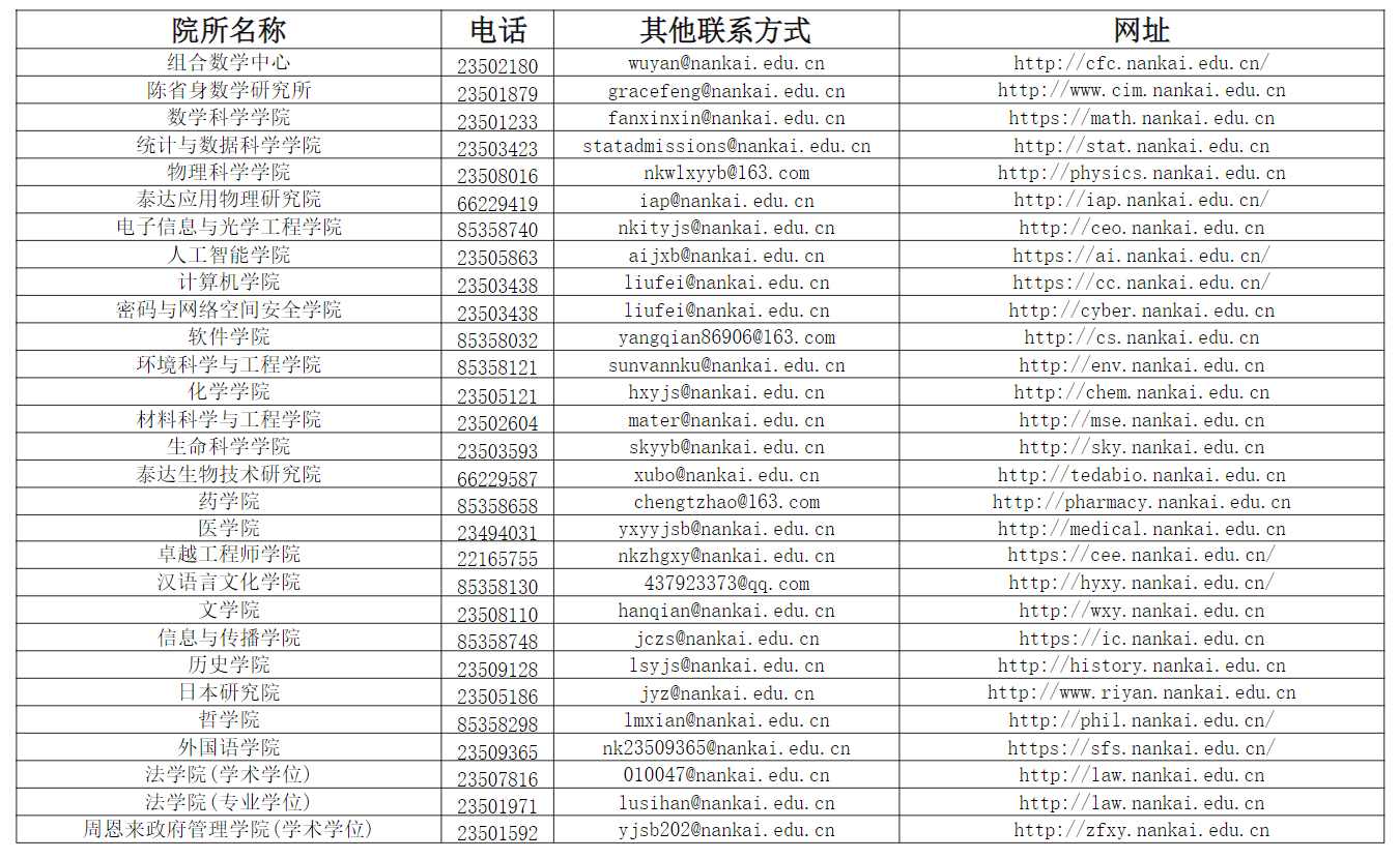 南开大学各学院联系方式