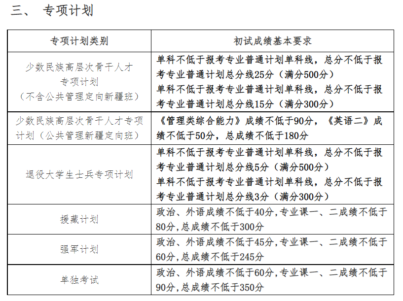 中国人民大学2025年硕士研究生招生考试考生进入复试的初试成绩基本要求