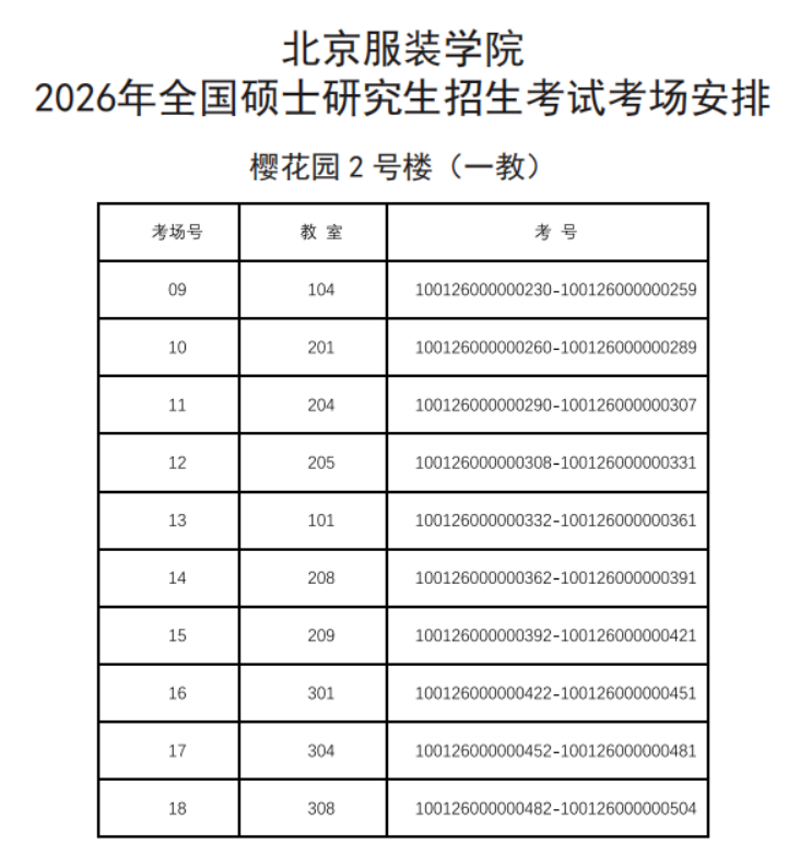 2026年全国硕士研究生招生考试北京服装学院考点(1112)考生须知
