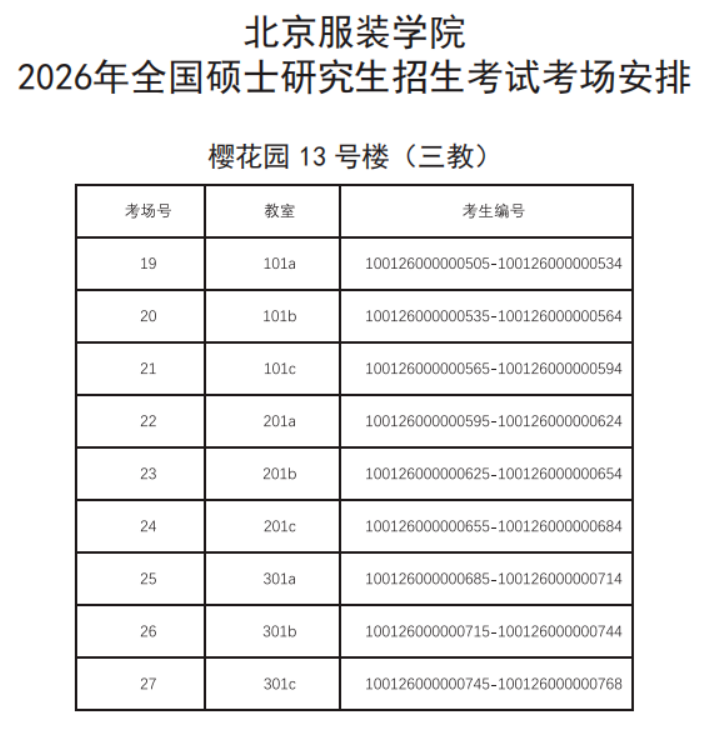 2026年全国硕士研究生招生考试北京服装学院考点(1112)考生须知