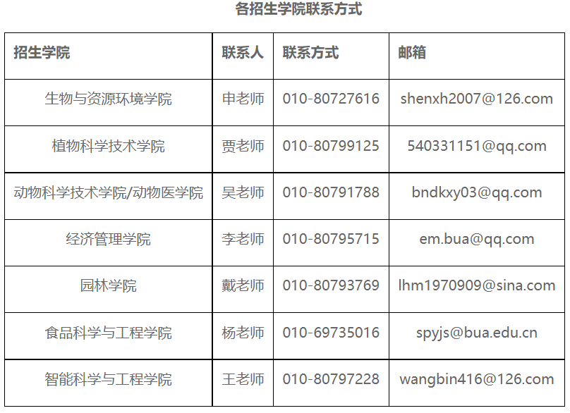 北京农学院2026年接收优秀应届毕业生免试攻读硕士研究生工作的通知