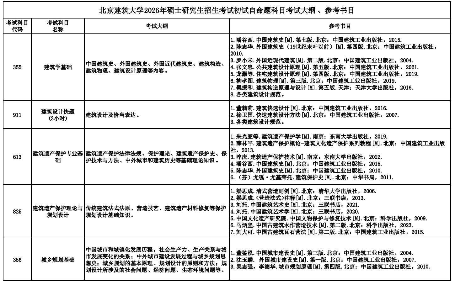 北京建筑大学2026年硕士研究生招生考试大纲与参考书目