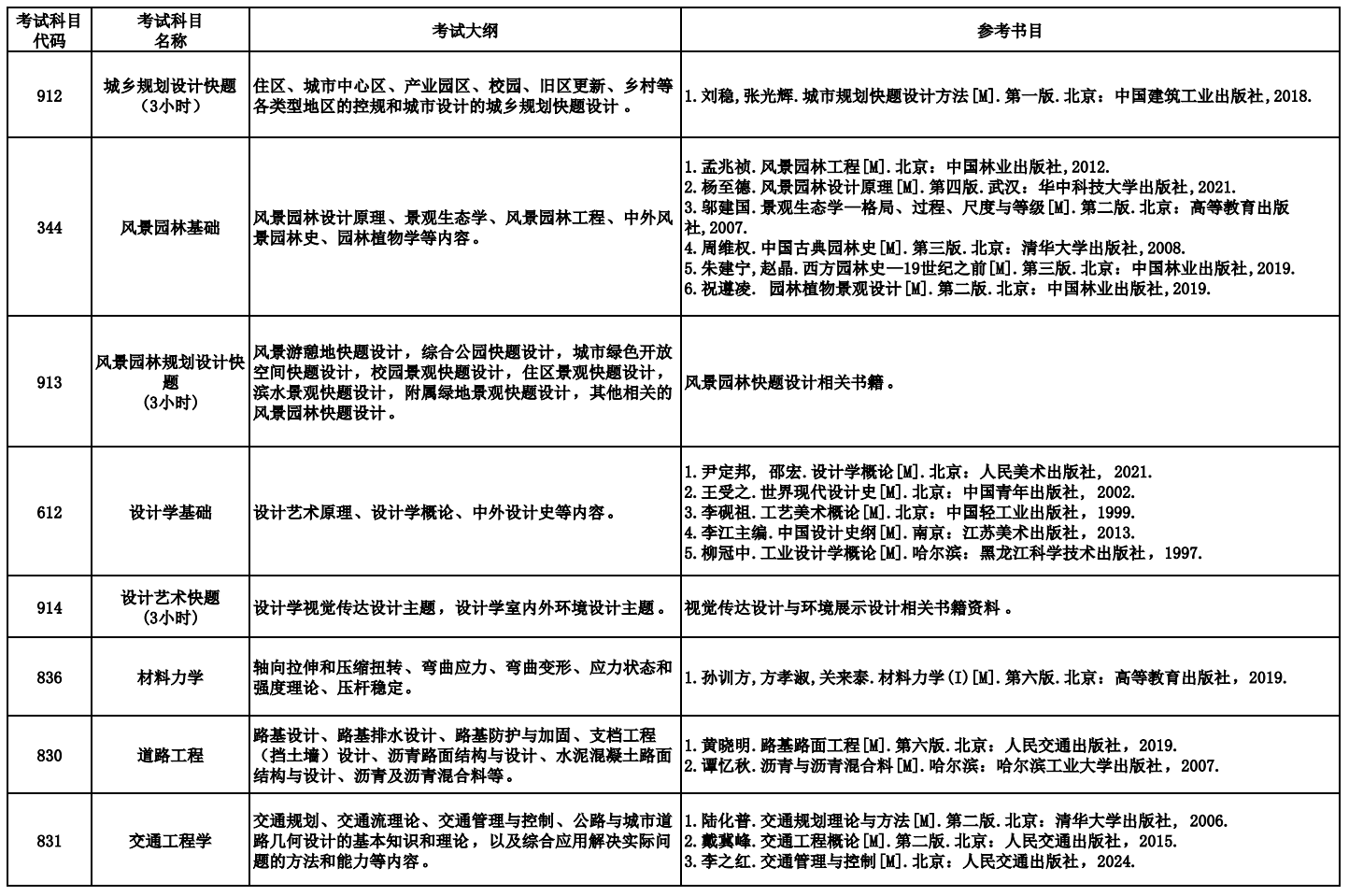 北京建筑大学2026年硕士研究生招生考试大纲与参考书目