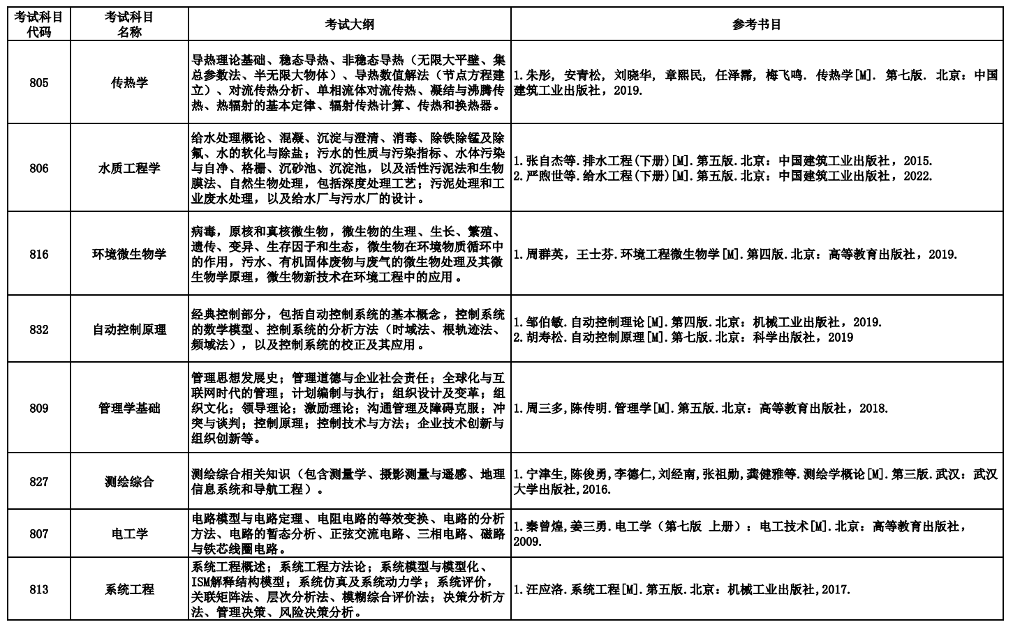 北京建筑大学2026年硕士研究生招生考试大纲与参考书目