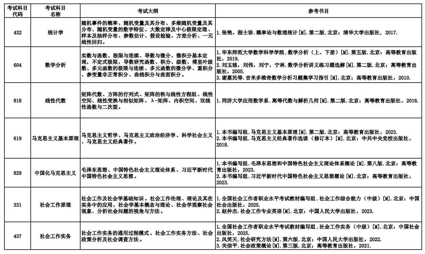 北京建筑大学2026年硕士研究生招生考试大纲与参考书目