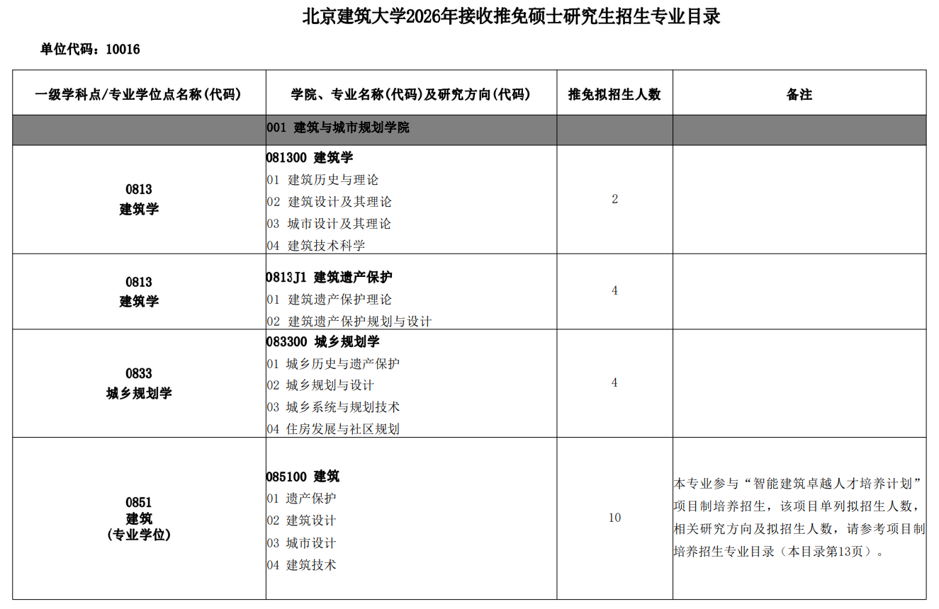 北京建筑大学2026年接收推荐免试研究生(含直博生)招生目录