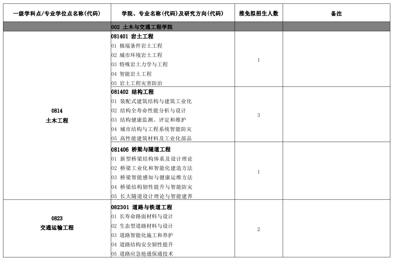北京建筑大学2026年接收推荐免试研究生(含直博生)招生目录