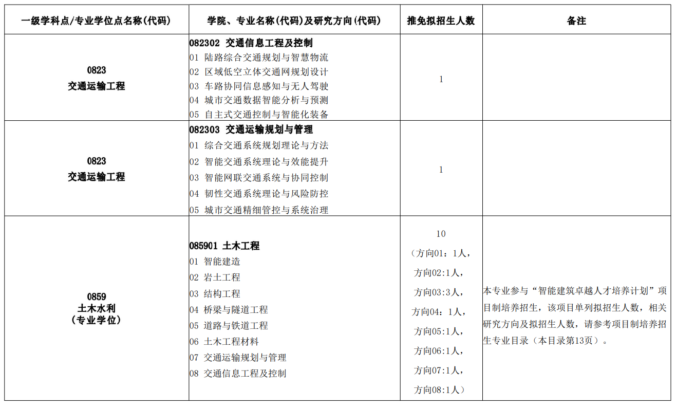北京建筑大学2026年接收推荐免试研究生(含直博生)招生目录
