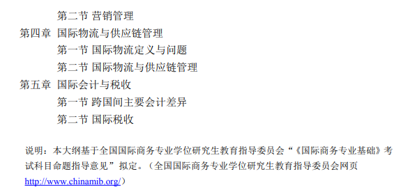  2023年北京语言大学硕士研究生入学考试初试《国际商务专业基础》考试大纲