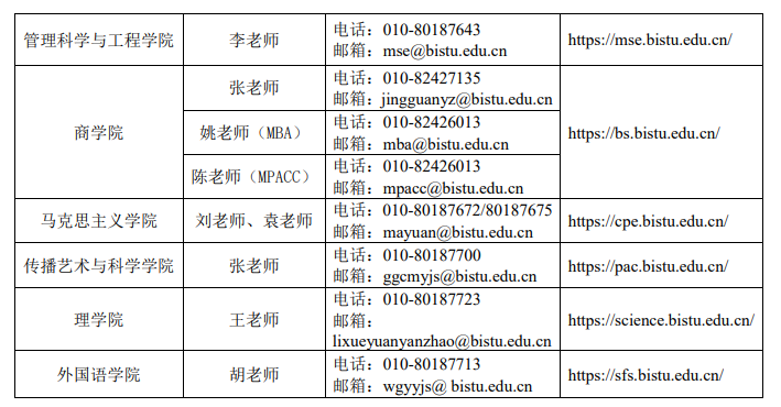 北京信息科技大学2026年招收推荐免试研究生(含直博生)章程