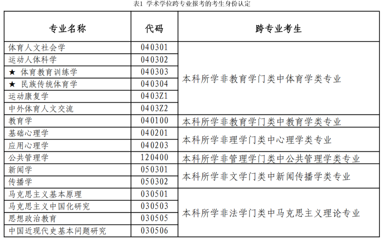 北京体育大学2026年硕士研究生招生简章