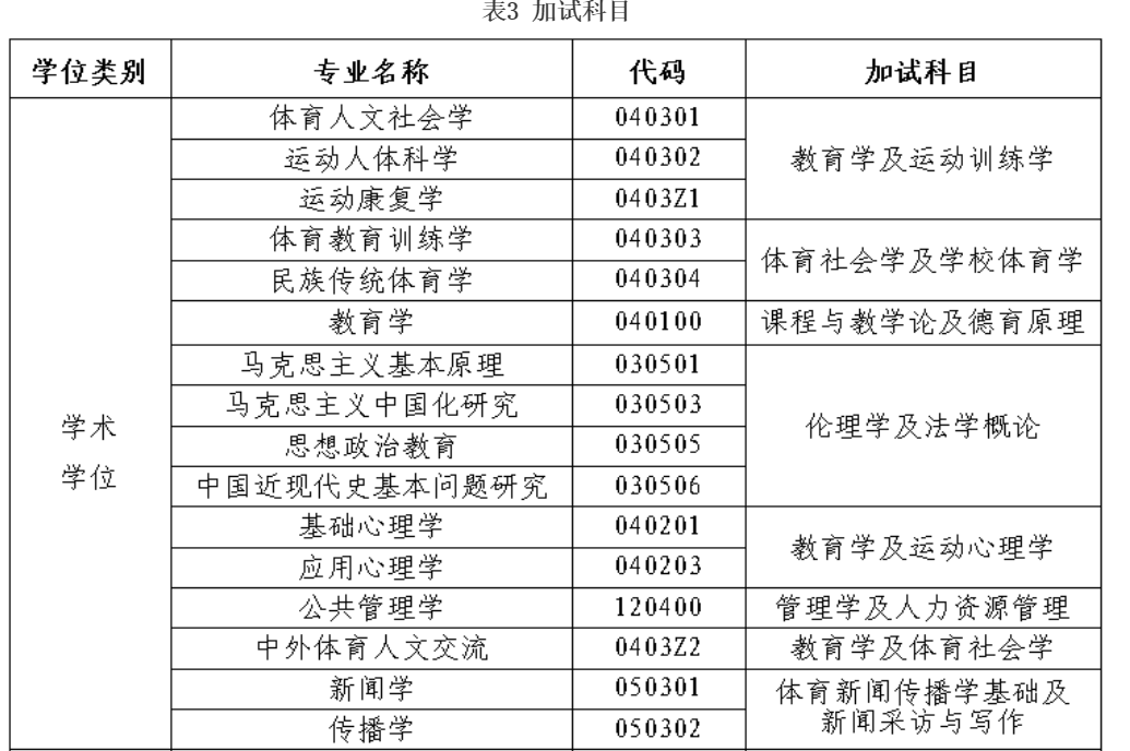 北京体育大学2026年硕士研究生招生简章