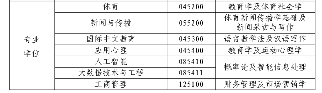 北京体育大学2026年硕士研究生招生简章