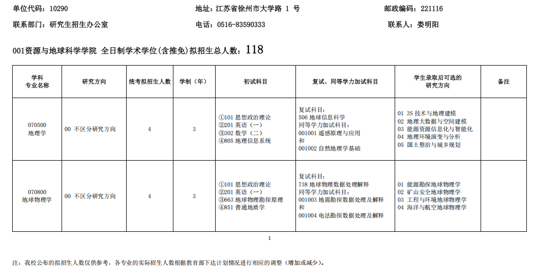 中国矿业大学2026年招收攻读硕士学位研究生招生专业目录