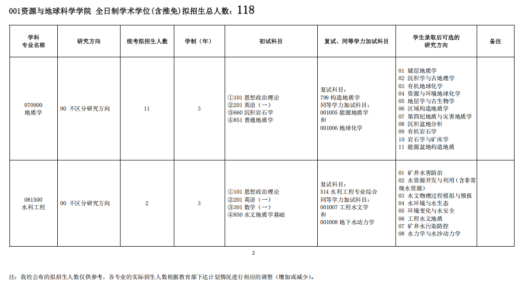 中国矿业大学2026年招收攻读硕士学位研究生招生专业目录