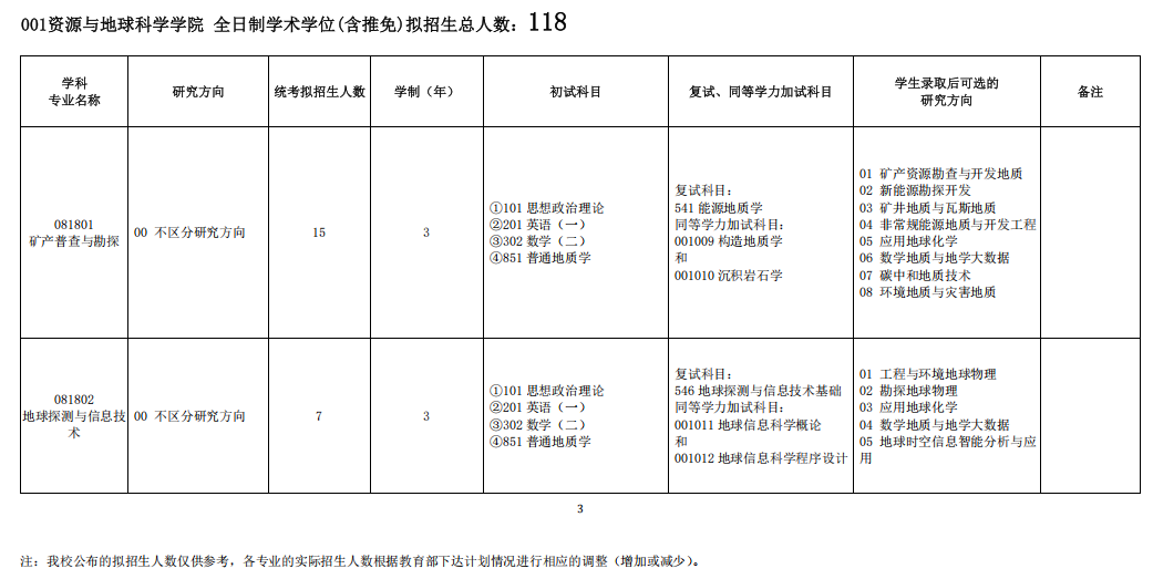 中国矿业大学2026年招收攻读硕士学位研究生招生专业目录