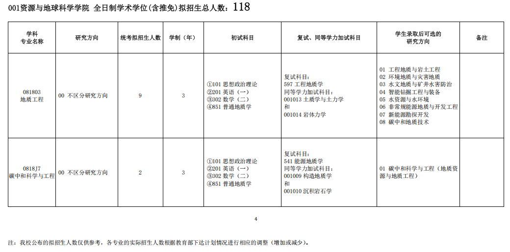 中国矿业大学2026年招收攻读硕士学位研究生招生专业目录