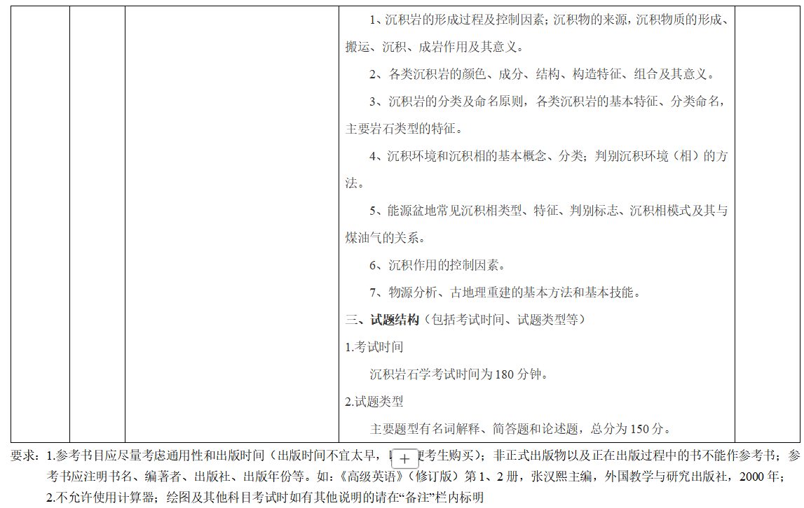 中国矿业大学资源学院2026年硕士研究生初试自命题科目考试大纲