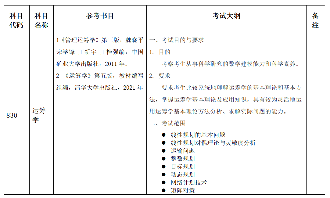 中国矿业大学矿业学院2026年硕士研究生初试自命题科目考试大纲