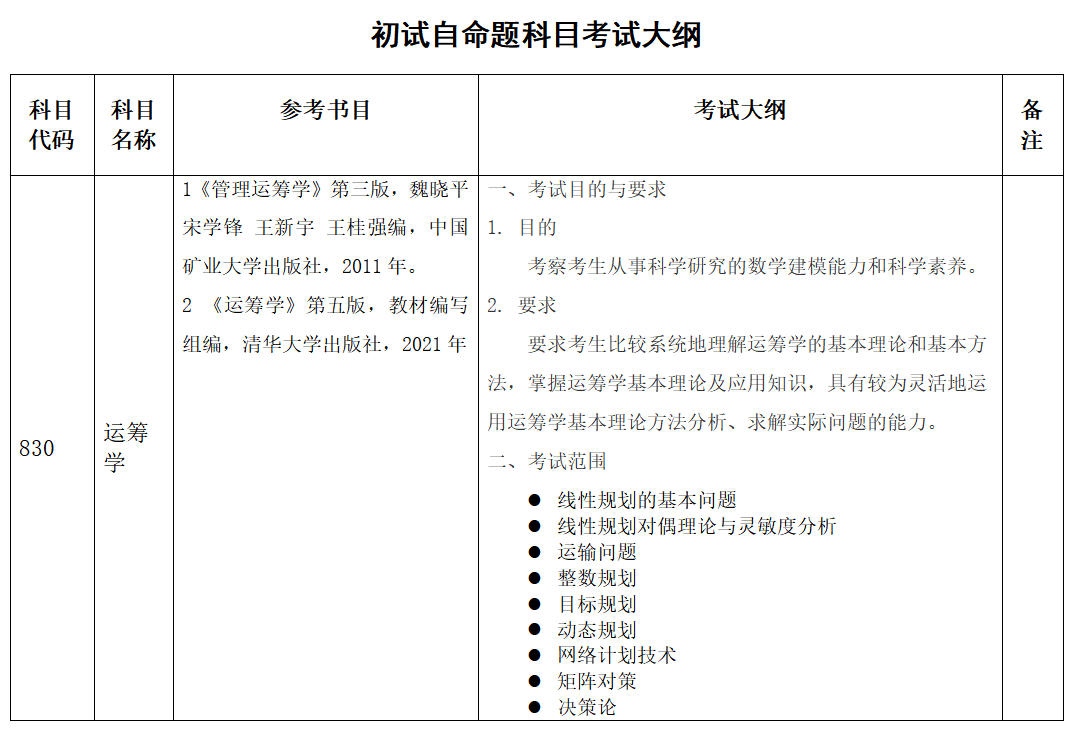 中国矿业大学力土学院2026年硕士研究生初试自命题科目考试大纲