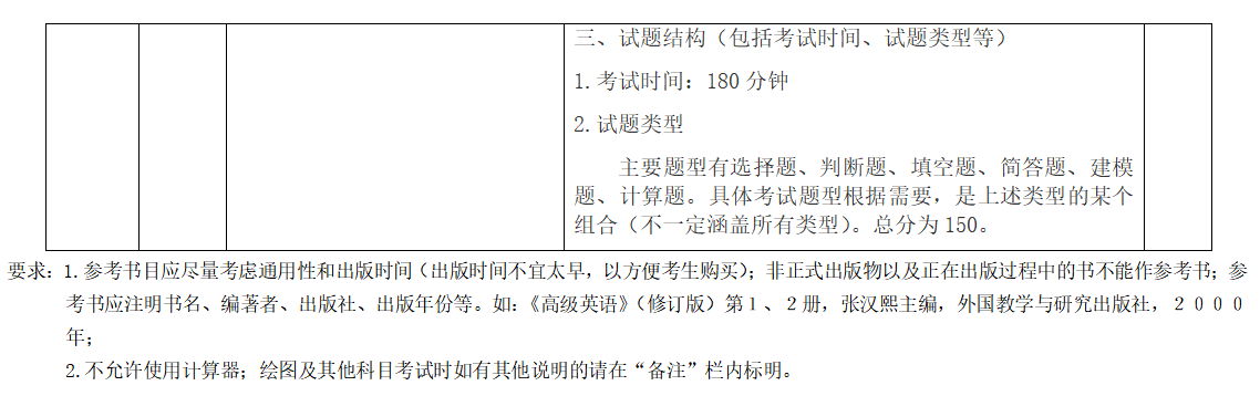 中国矿业大学力土学院2026年硕士研究生初试自命题科目考试大纲