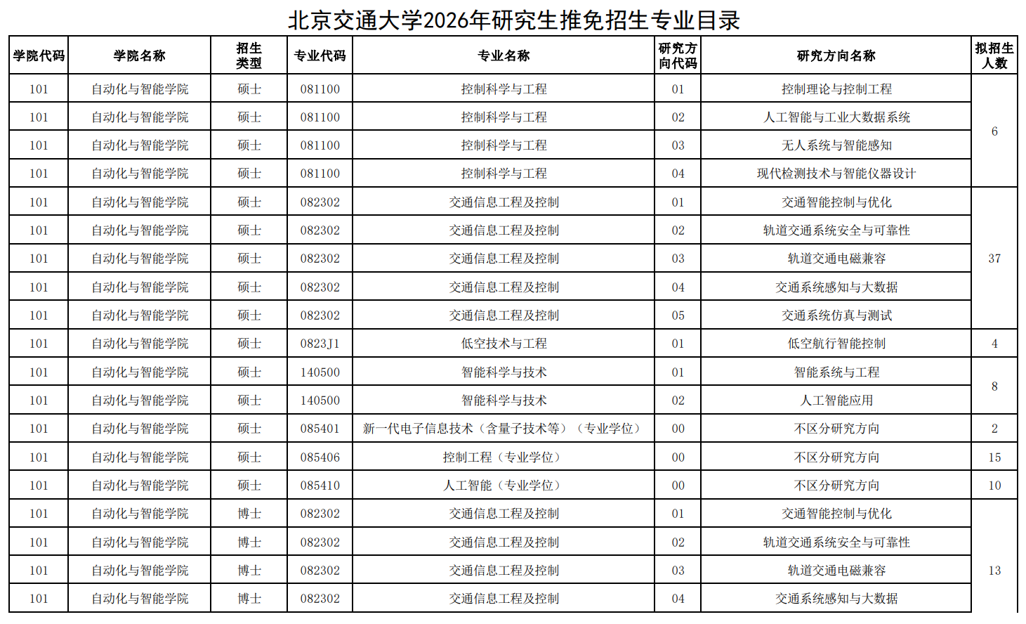 北京交通大学2026年研究生推免招生专业目录