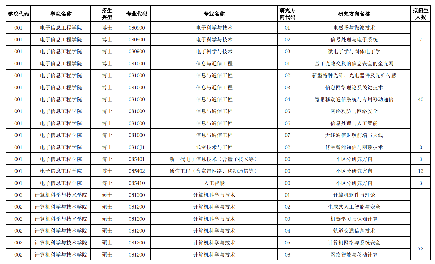 北京交通大学2026年研究生推免招生专业目录