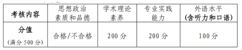 北京体育大学2025年硕士研究生复试录取工作方案