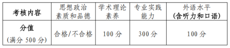 北京体育大学2025年硕士研究生复试录取方案