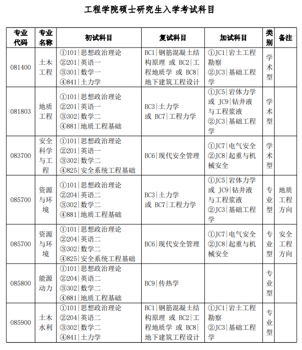 中国地质大学研究生院硕士研究生入学考试《土力学》考试大纲