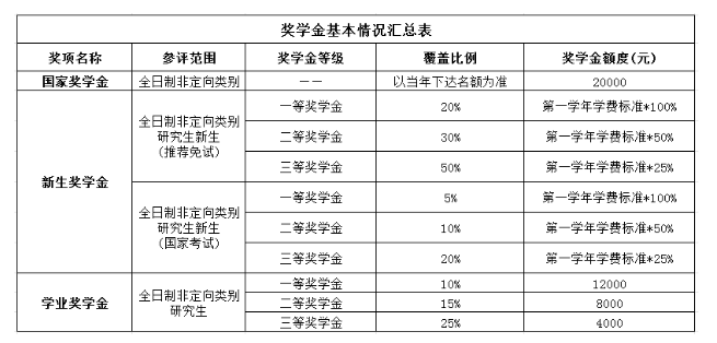 北京国家会计学院2026年专业学位硕士研究生招生简章